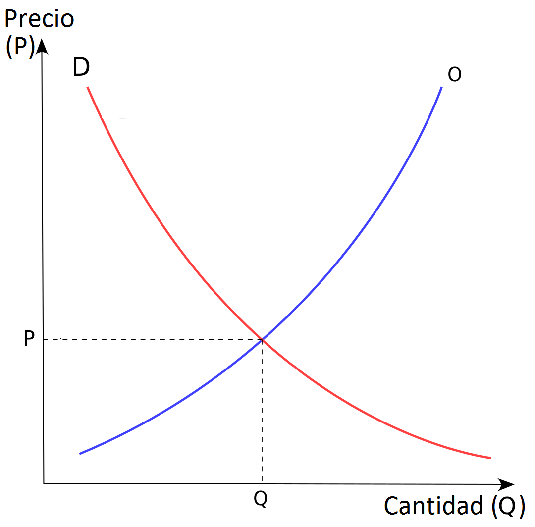 Imagen editorial sobre Ley de Oferta para lectores de Adriw en Latinoamerica tres