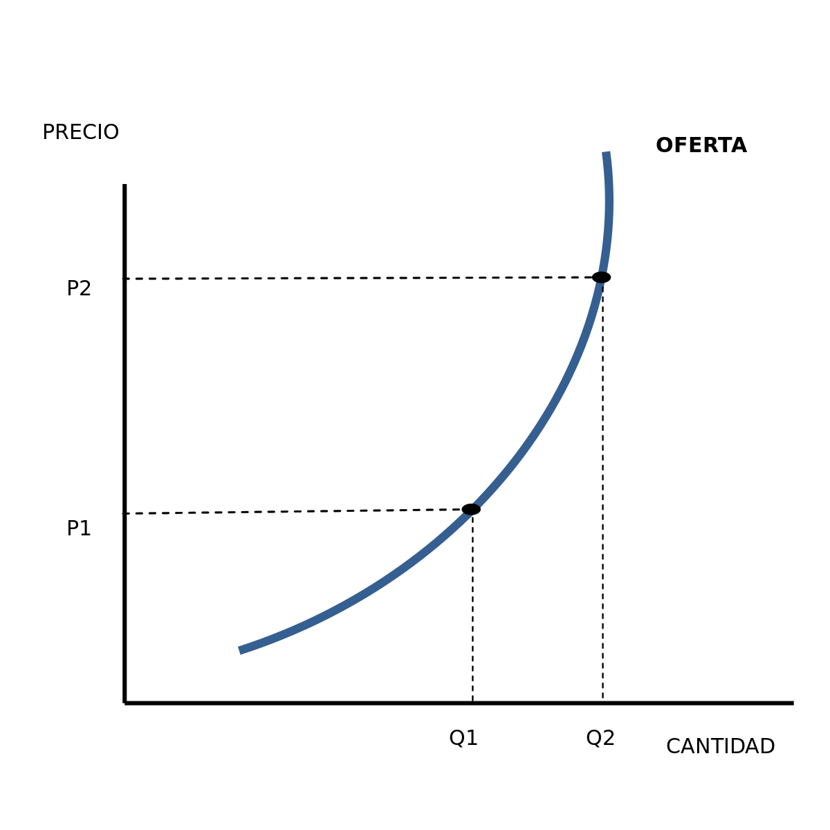 Imagen editorial sobre 1200px Curva de para lectores de Adriw en Latinoamerica nueve