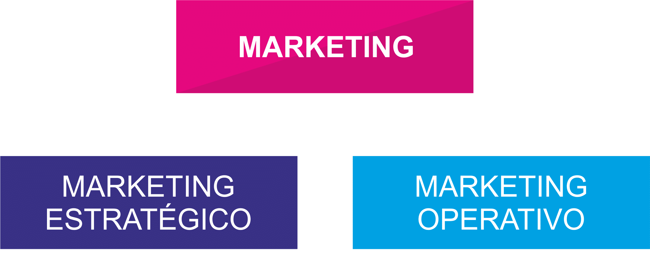 Marketing-Estratégico-1