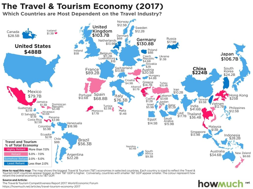 El papel del turismo en la economía de Estados Unidos